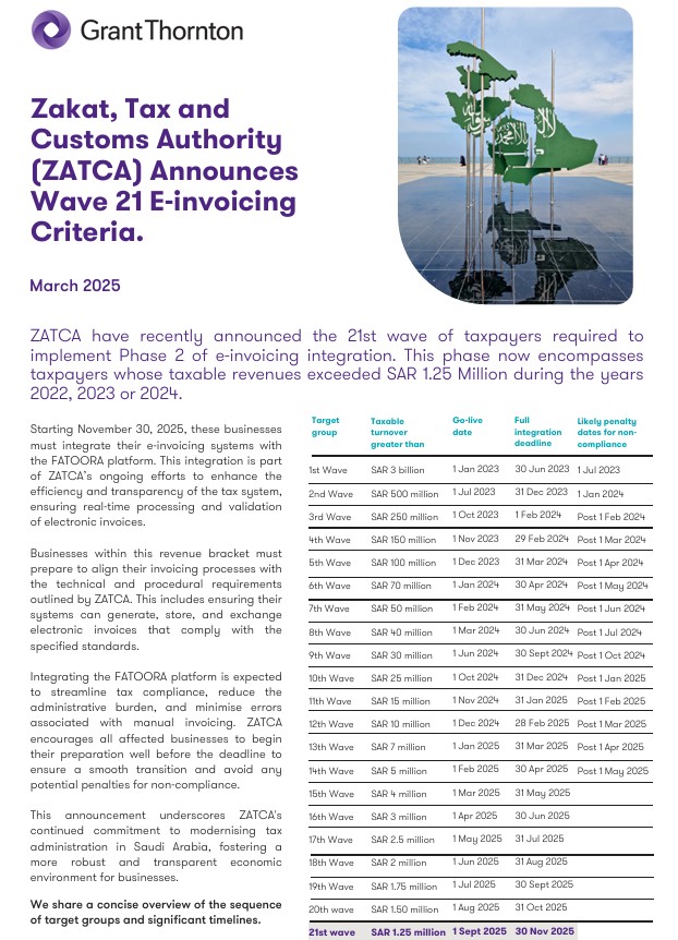 Wave 21 Implementation of E-Invoicing in Saudi Arabia