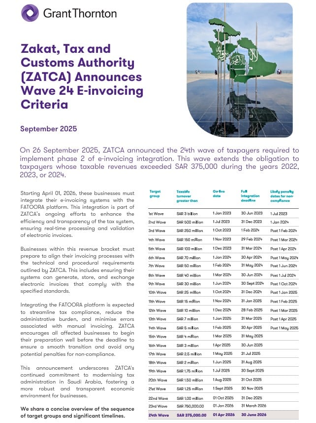 Wave 24 Implementation of E-Invoicing in Saudi Arabia